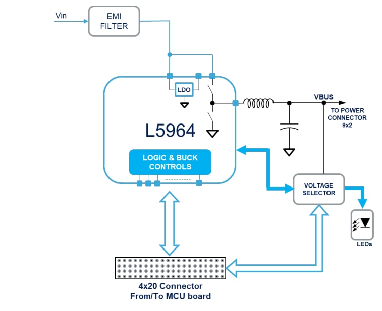 Blockdiagramm - STMicroelectronics AEK-POW-100W4V1 DC/DC-Wandlerboard